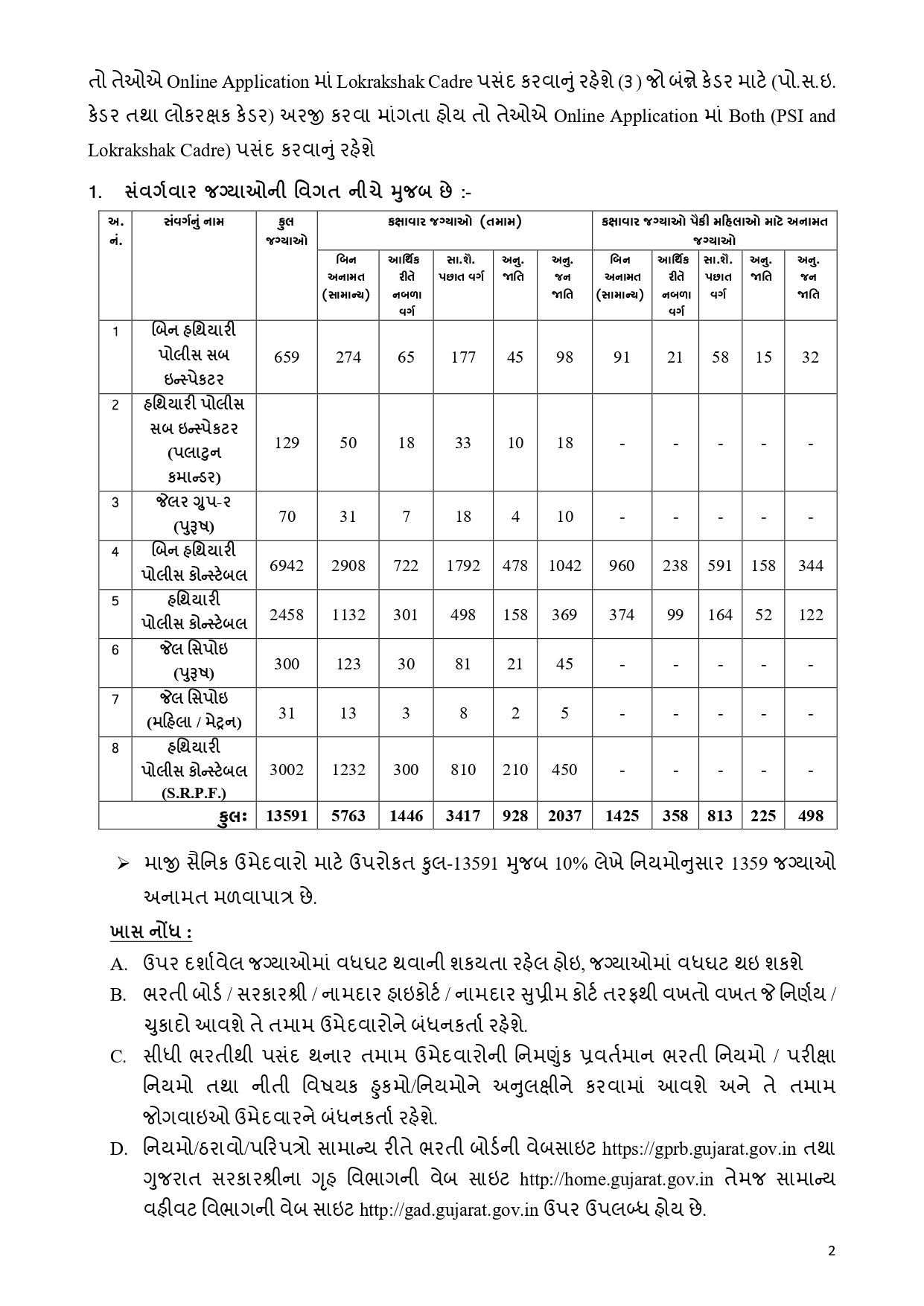 ગુજરાત પોલીસ વિભાગમાં PSI અને LRDની ભરતીને લઈને મહત્ત્વના સમાચાર, કાલે ફોર્મ ભરવાની અંતિમ તારીખ 3 - image