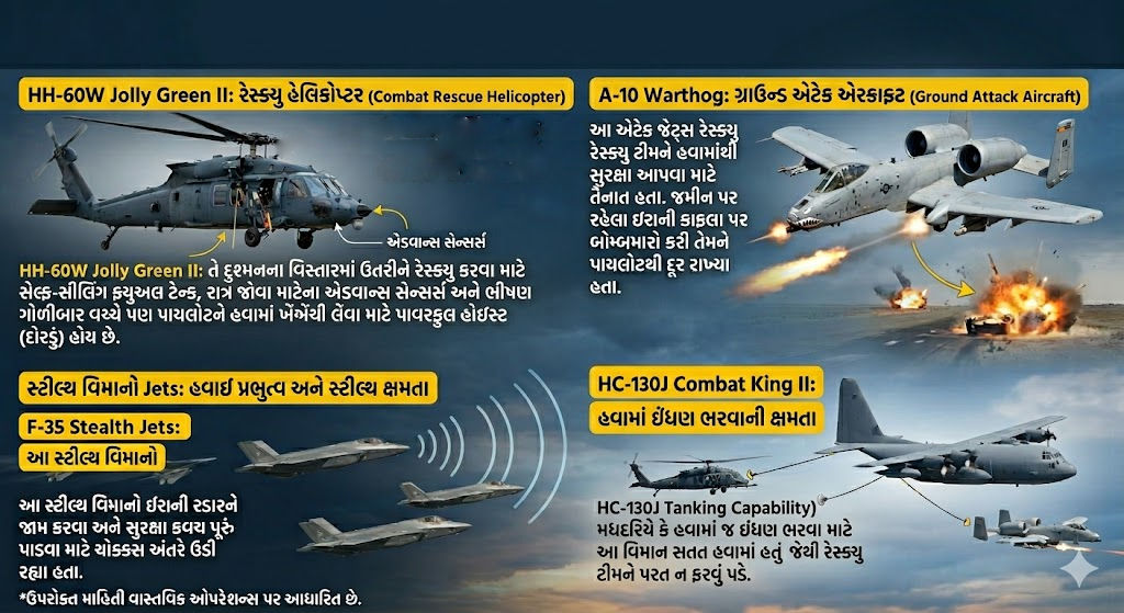 ડઝનબંધ ફાઈટર જેટ લઈને ઈરાનમાં ઘૂસી અમેરિકાની સેના! જાણો યુદ્ધ વચ્ચે કેવી રીતે પાયલટને કર્યો રેસ્ક્યૂ 2 - image