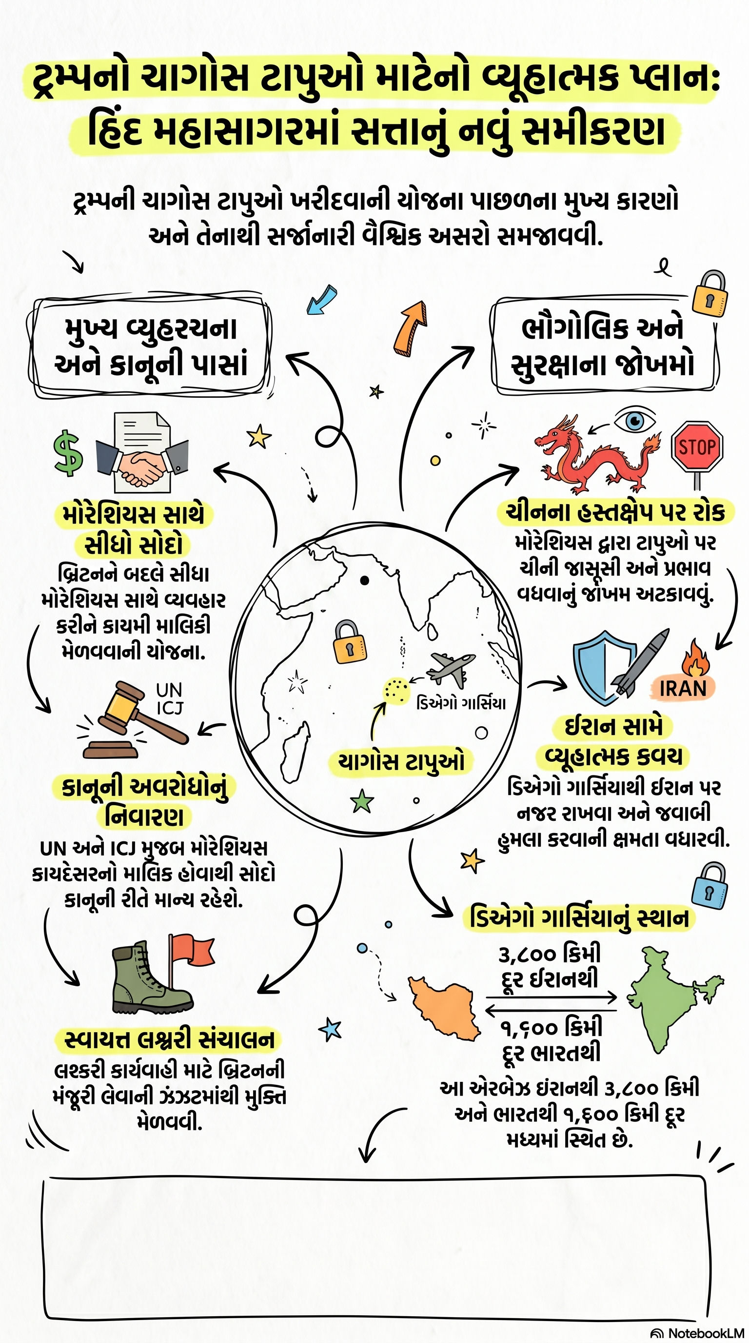 Explainer: ટ્રમ્પ ખરીદવા માંગે છે મોરેશિયસના ચાગોસ ટાપુ, જાણો શું છે અમેરિકન પ્રમુખની આ નવી યોજના 2 - image