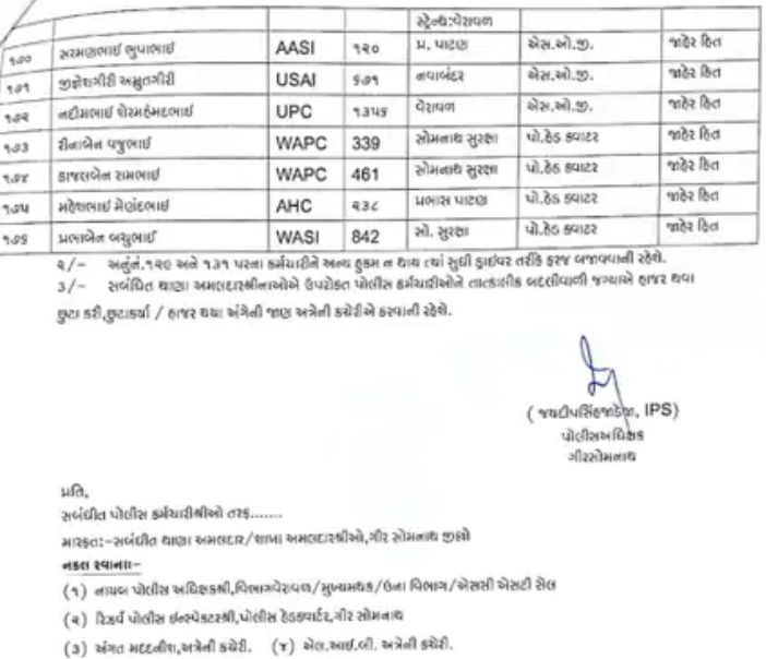 ગીર સોમનાથમાં એક સાથે 176 પોલીસ કર્મચારીઓની બદલી, SPના આદેશથી હડકંપ, જુઓ યાદી 8 - image