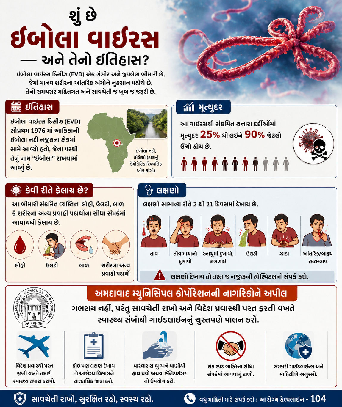 અમદાવાદમાં ઇબોલા વાઈરસને પગલે એલર્ટ, આફ્રિકાથી આવેલા 11 લોકો હોમ આઇસોલેટ 2 - image