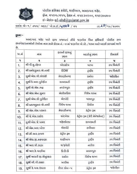 અમદાવાદ પોલીસ બેડામાં મોટો ફેરફાર: 83 PSIની આંતરિક બદલી, 18ની નિયુક્તિ 2 - image
