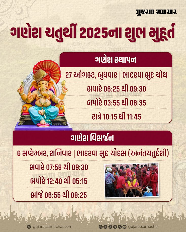 આજથી રંગેચંગે ગણેશોત્સવનો પ્રારંભ, જાણો વિઘ્નહર્તાની સ્થાપના અને વિસર્જનનું શુભ મુહૂર્ત 2 - image