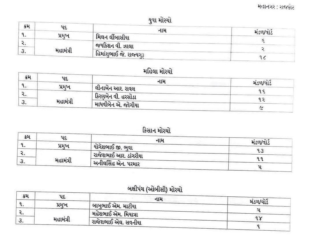 રાજકોટ ભાજપમાં ખળભળાટ! કોર્પોરેટરની મહિલા કાર્યકર્તા સાથે વિવાદાસ્પદ ચેટ સોશિયલ મીડિયા પર વાઈરલ 3 - image