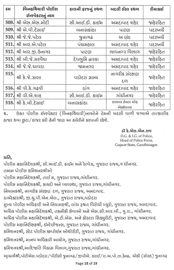 ગુજરાતમાં PSI બાદ હવે એકસાથે 518 PIની બદલીનો આદેશ, જાણો કોને ક્યાં મળ્યું પોસ્ટિંગ 19 - image