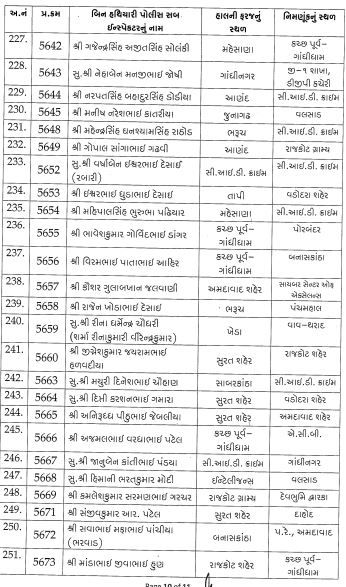 ગુજરાત પોલીસ બેડામાં ધરખમ ફેરફાર, સ્થાનિક સ્વરાજની ચૂંટણી અગાઉ 254 PSIને પ્રમોશન સાથે બદલી 10 - image