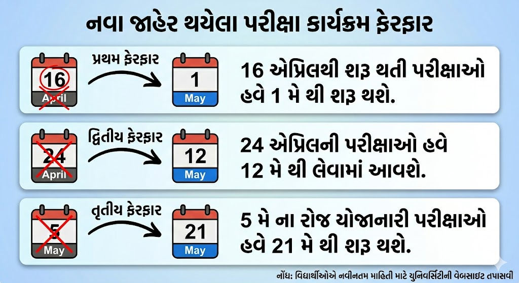 અમદાવાદ: ચૂંટણીના કારણે ગુજરાત યુનિવર્સિટીએ બદલી પરીક્ષાની તારીખ, જાણો નવું ટાઈમટેબલ 2 - image