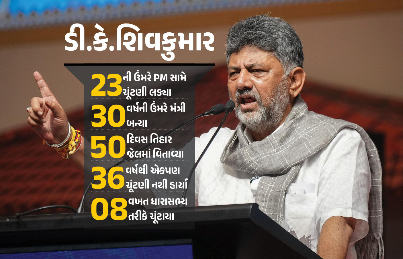 ડી.કે. શિવકુમાર: 23 વર્ષે PM સામે ચૂંટણી, 36 વર્ષથી અજેય, કર્ણાટકના ભાવિ CM