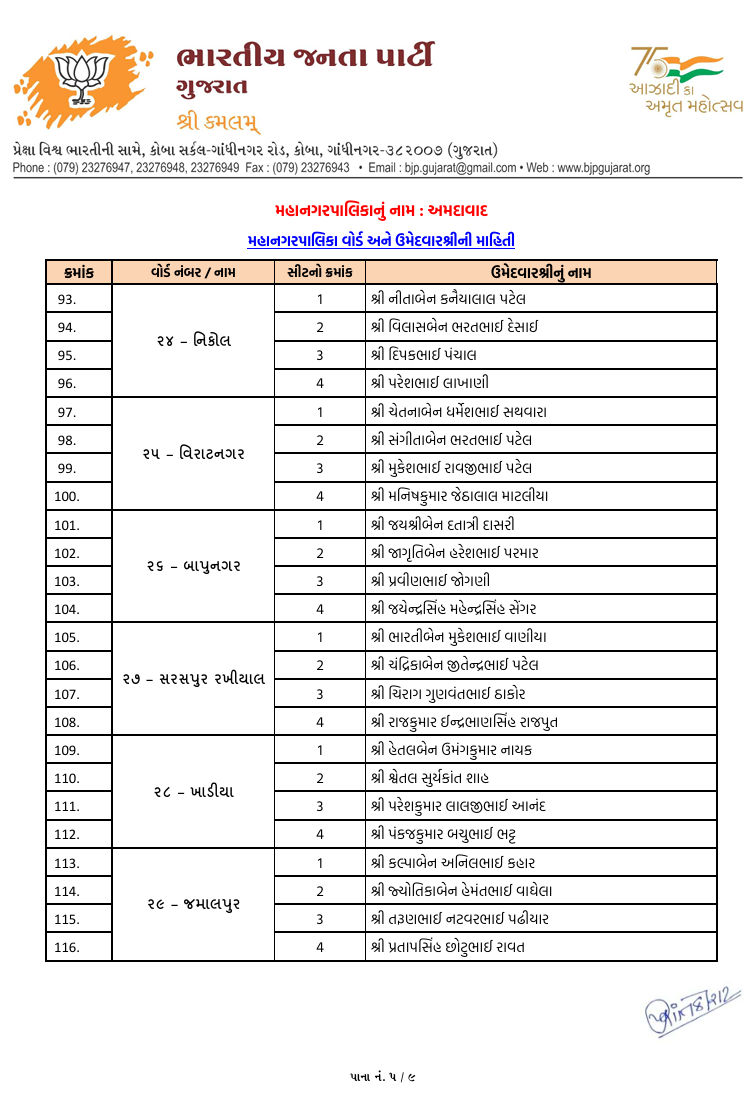 સ્થાનિક સ્વરાજ્યની ચૂંટણી: અમદાવાદ સહિત અનેક જિલ્લામાં ભાજપ ઉમેદવારના નામ જાહેર, જુઓ યાદી 6 - image