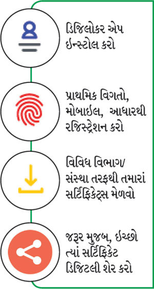 ટેકનોવર્લ્ડ : ડિજિલોકરનો વોટ્સએપ સાથે મેળાપ 7 - image