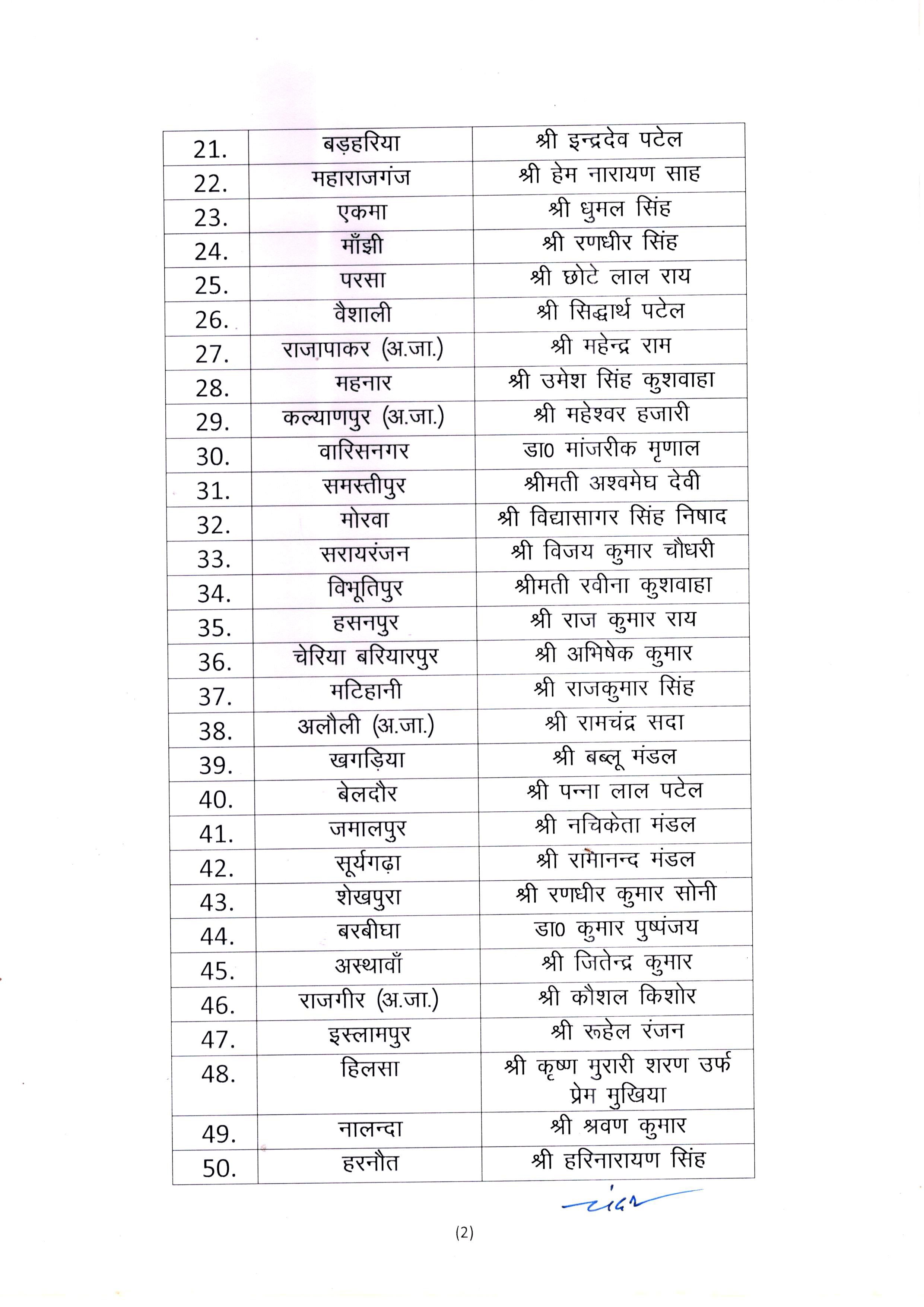નીતિશ કુમારની જેડીયુએ 57 ઉમેદવારોની પ્રથમ યાદી જાહેર કરી, ચિરાગને લાગશે ઝટકો! 3 - image