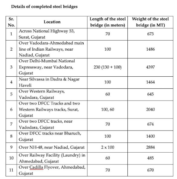 બુલેટ ટ્રેન પ્રોજેક્ટનો 11મો સ્ટીલ બ્રિજ લૉન્ચ, અમદાવાદના કેડિલા ફ્લાયઓવર પર 70 મીટર લાંબો બ્રિજ 2 - image