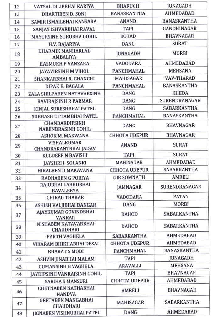 મહેસૂલ વિભાગમાં મોટા ફેરફાર, 207 તલાટી અને 145 નાયબ મામલતદારની બદલીના હુકમ 3 - image