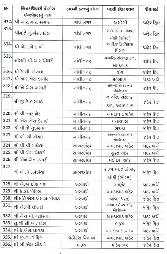 ગુજરાતમાં PSI બાદ હવે એકસાથે 518 PIની બદલીનો આદેશ, જાણો કોને ક્યાં મળ્યું પોસ્ટિંગ 12 - image