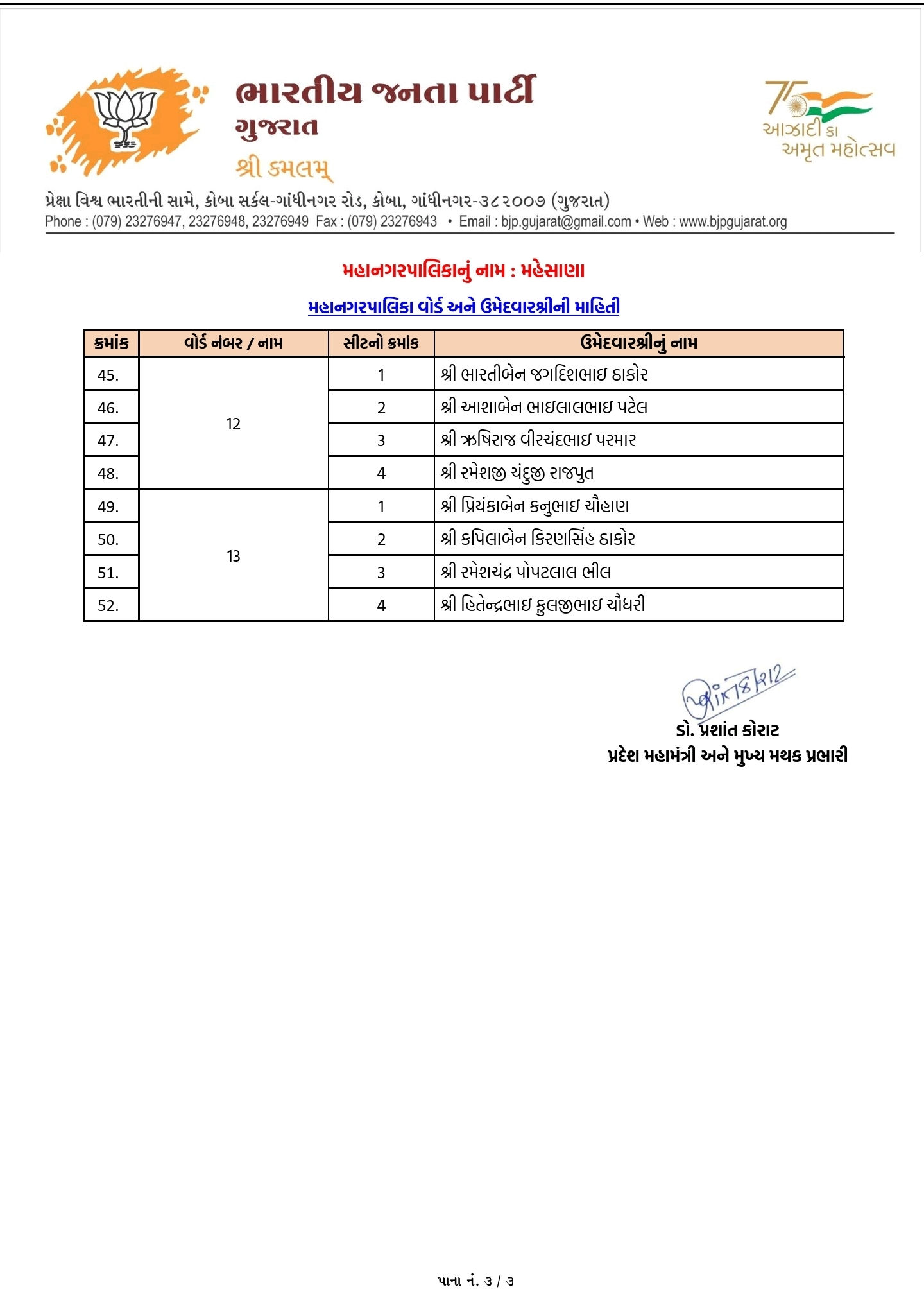 સ્થાનિક સ્વરાજ્યની ચૂંટણી: અમદાવાદ સહિત અનેક જિલ્લામાં ભાજપ ઉમેદવારના નામ જાહેર, જુઓ યાદી 20 - image