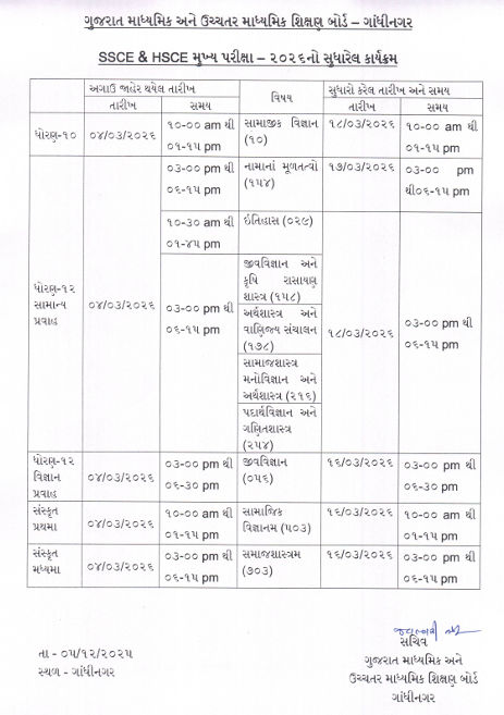 શિક્ષણ વિભાગે આખરે ભૂલ સુધારી: ધૂળેટીના બદલે હવે આ તારીખે લેવાશે ધો.10-12 બોર્ડની પરીક્ષા 3 - image