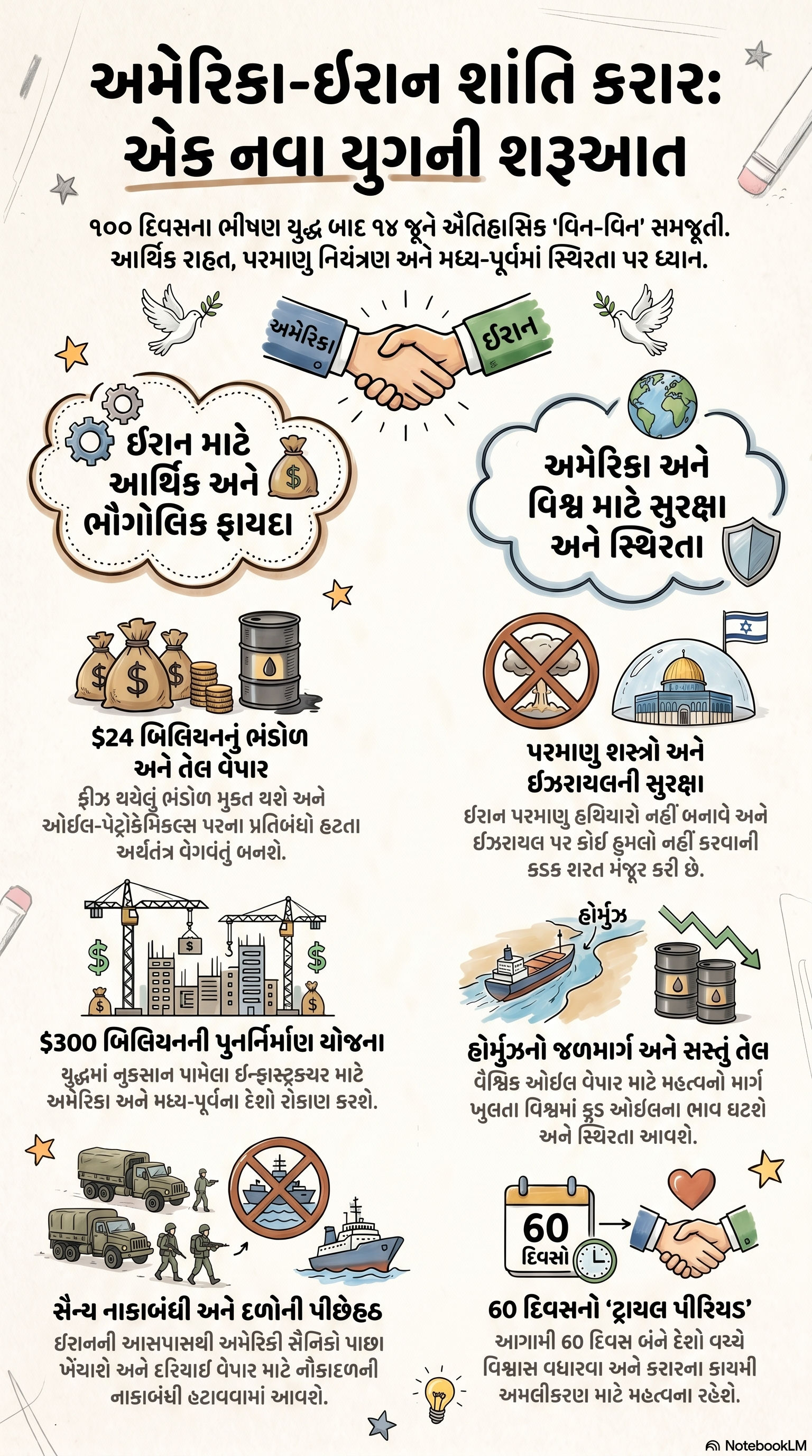 Explainer: અમેરિકા-ઈરાનનો શાંતિ કરાર વૈશ્વિક અર્થતંત્ર માટે ગેમ ચેન્જર, જાણો કયા દેશને કેટલો અને કેવો ફાયદો થશે 2 - image