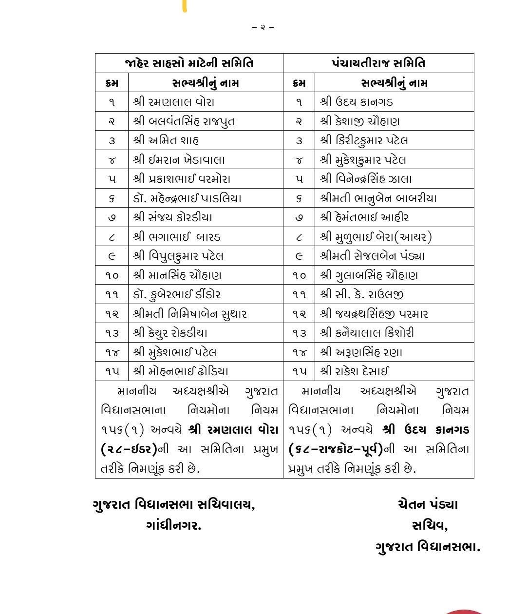સી.જે. ચાવડા, હાર્દિક પટેલ અને અલ્પેશ ઠાકોરને મળી મહત્ત્વની જવાબદારી, વિધાનસભા સમિતિઓની જાહેરાત 3 - image