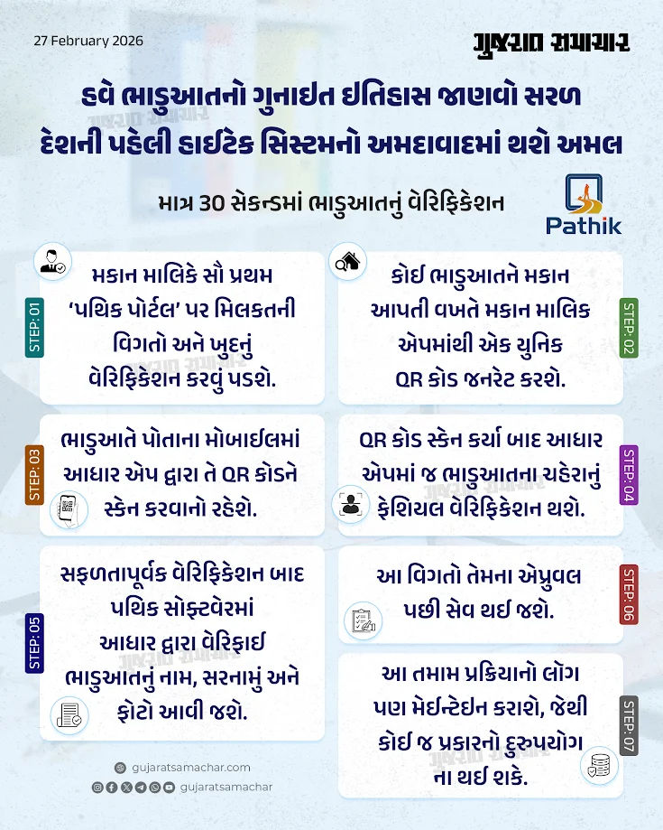 Exclusive: હવે ભાડુઆત નહીં છુપાવી શકે ગુનાઇત ઇતિહાસ, અમદાવાદમાં દેશની પહેલી હાઈટેક સિસ્ટમનો થશે અમલ 2 - image