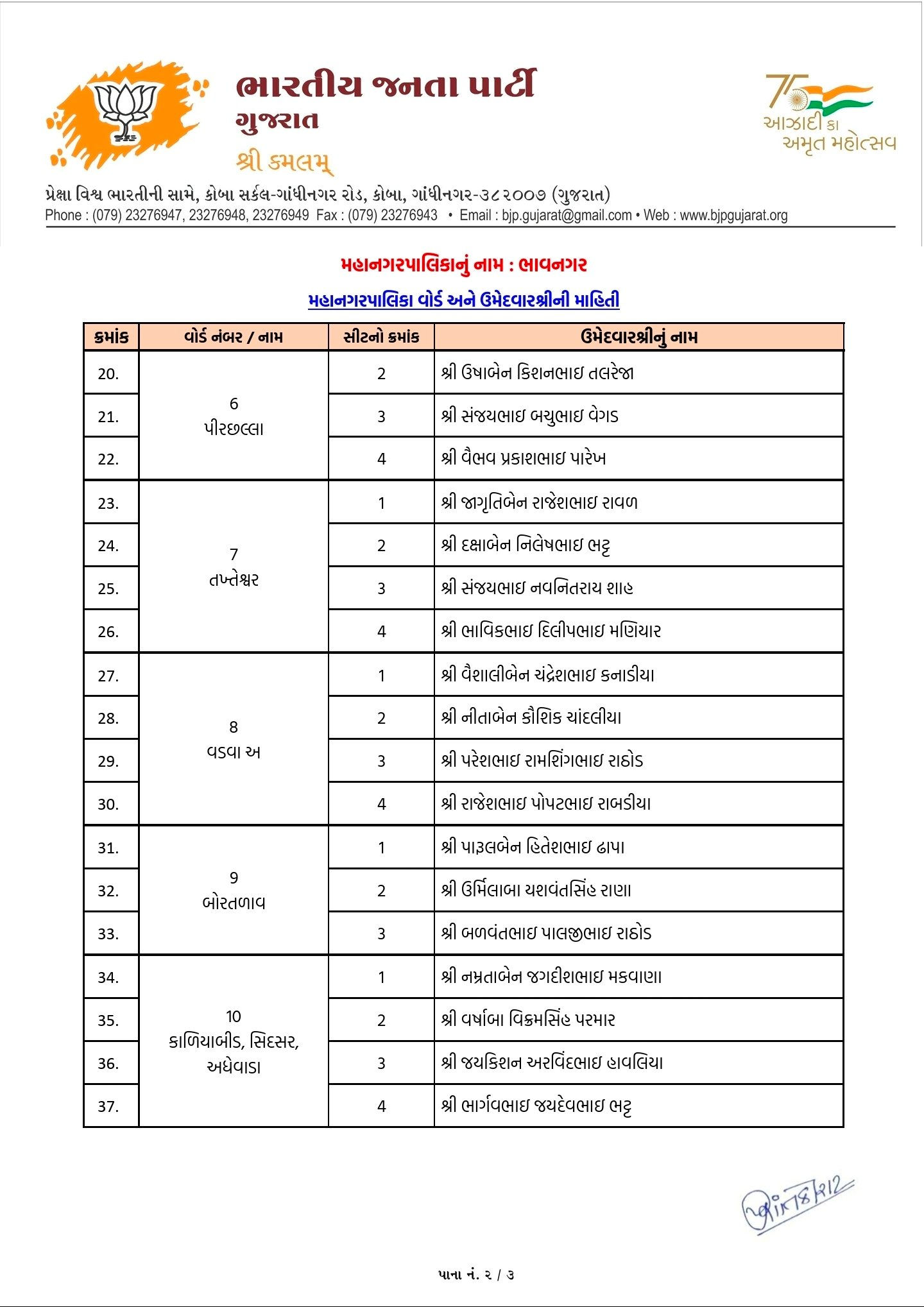 સ્થાનિક સ્વરાજ્યની ચૂંટણી: અમદાવાદ સહિત અનેક જિલ્લામાં ભાજપ ઉમેદવારના નામ જાહેર, જુઓ યાદી 25 - image