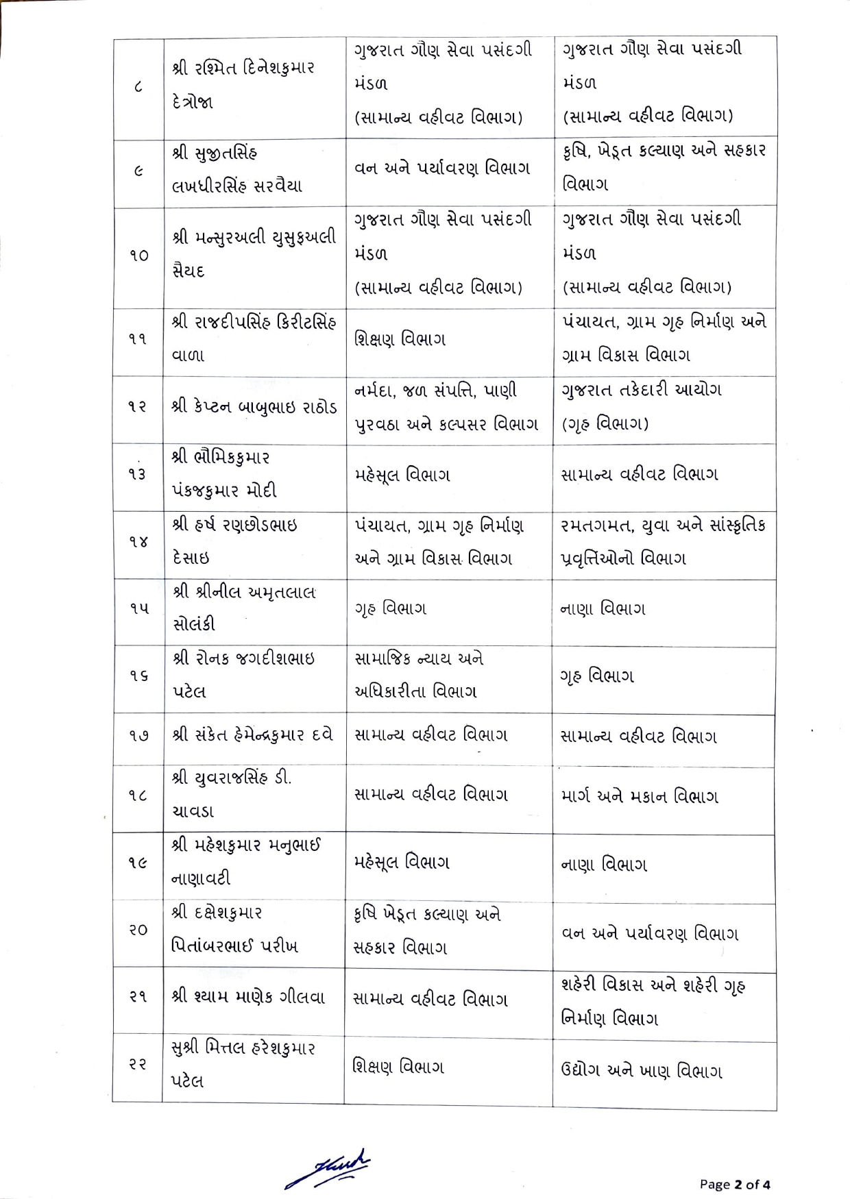 રાજ્ય સરકાર દ્વારા 37 DySOને SO તરીકે અપાઈ બઢતી, જુઓ આખી યાદી 4 - image