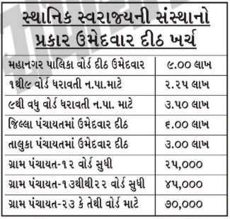 ઉમેદવારો કોર્પોરેશનની ચૂંટણીમાં 9 લાખ, જિ.પંચાયતમાં 6 લાખ ખર્ચી શકશે, ચૂંટણી પંચે નવી મર્યાદા નક્કી કરી 2 - image