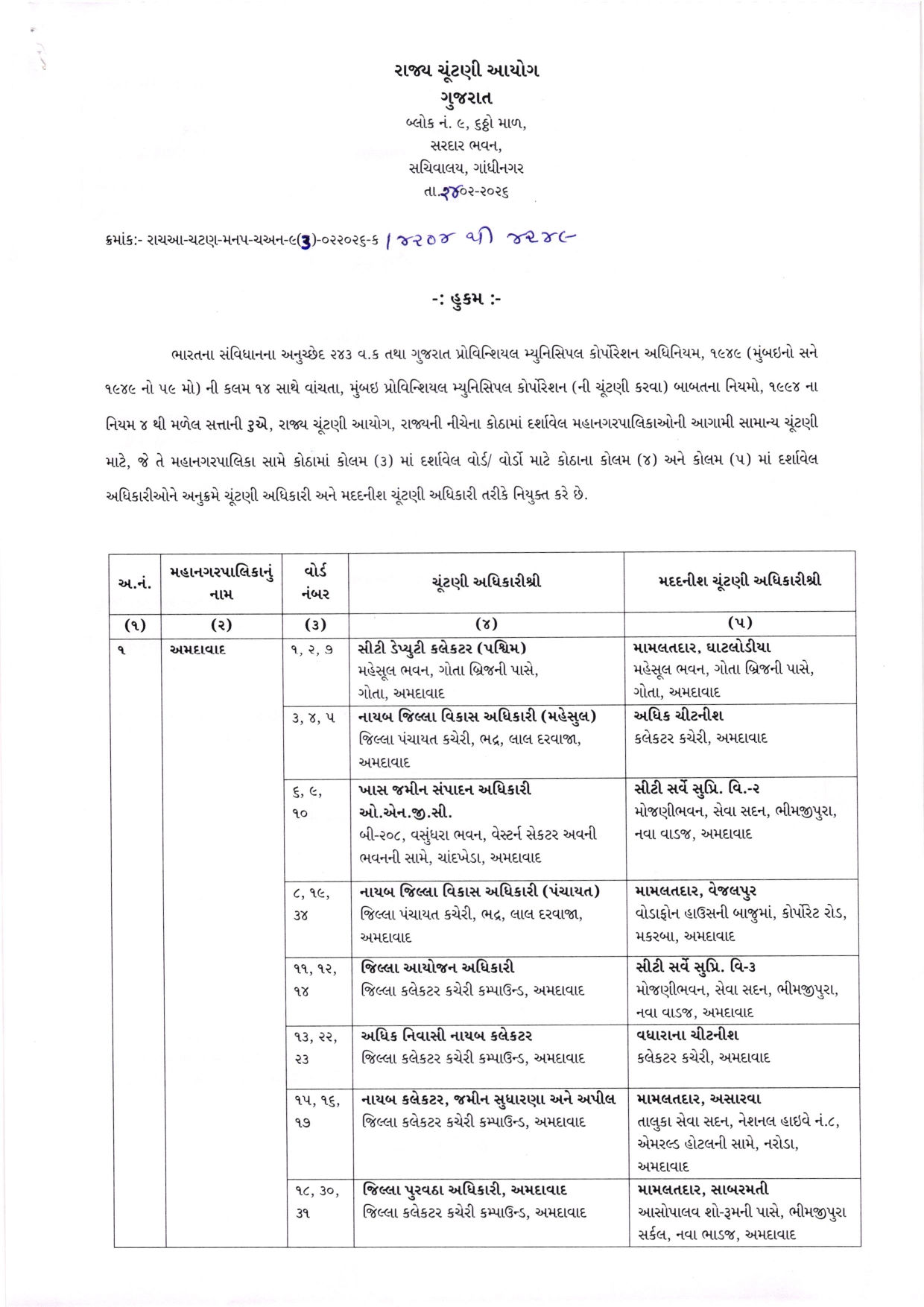 મહાનગરપાલિકા ચૂંટણી 2026: રાજ્ય ચૂંટણી આયોગે ચૂંટણી અધિકારીઓની નિમણૂક કરી, જુઓ યાદી 2 - image
