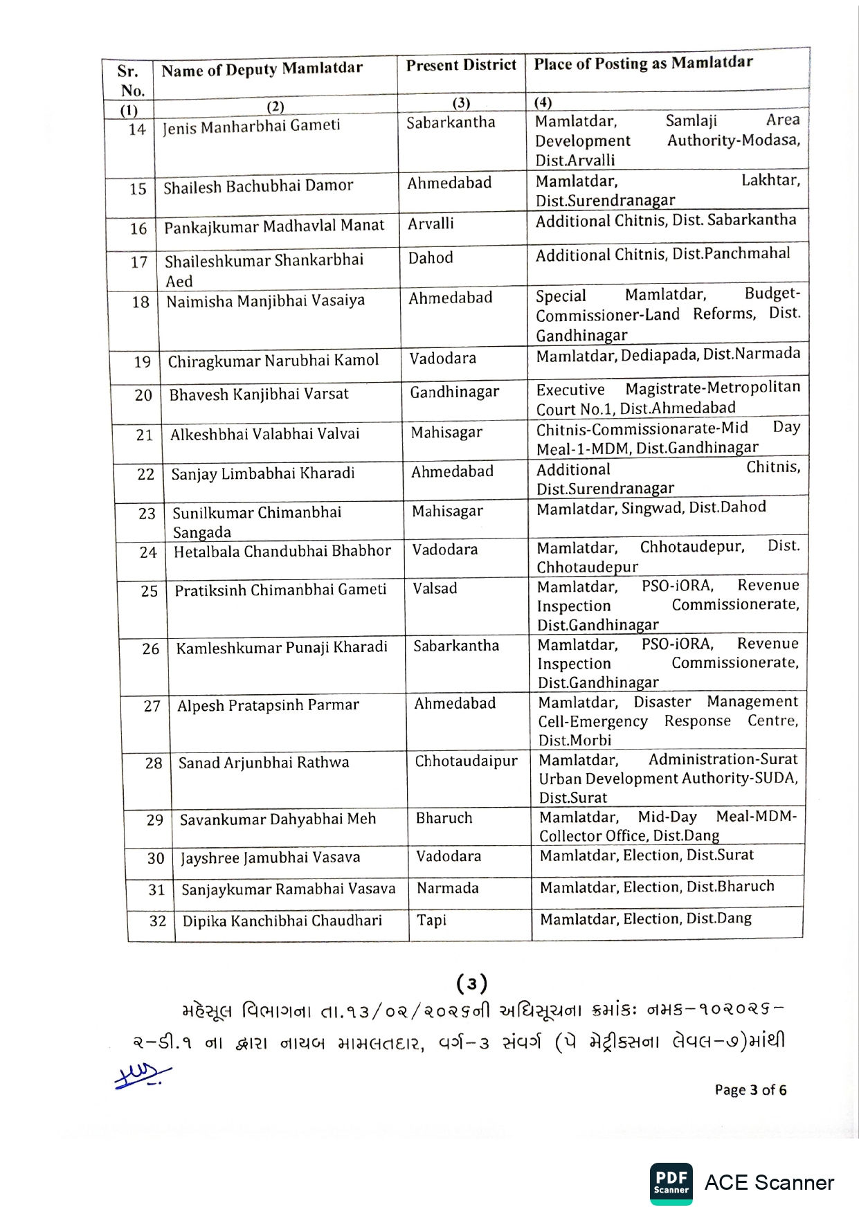 ગુજરાત વહીવટી તંત્રમાં મોટા ફેરફાર: IAS, GAS અને મહેસૂલ વિભાગમાં મોટાપાયે બદલી-બઢતી 6 - image