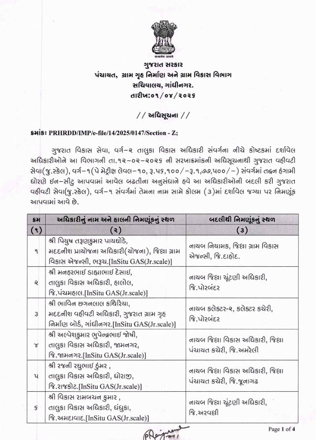 સ્થાનિક ચૂંટણી પહેલા વહીવટી ફેરફાર, પંચાયત વિભાગના 23 અધિકારીની બઢતી સાથે બદલી, જુઓ યાદી 2 - image