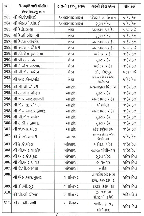 ગુજરાતમાં PSI બાદ હવે એકસાથે 518 PIની બદલીનો આદેશ, જાણો કોને ક્યાં મળ્યું પોસ્ટિંગ 11 - image
