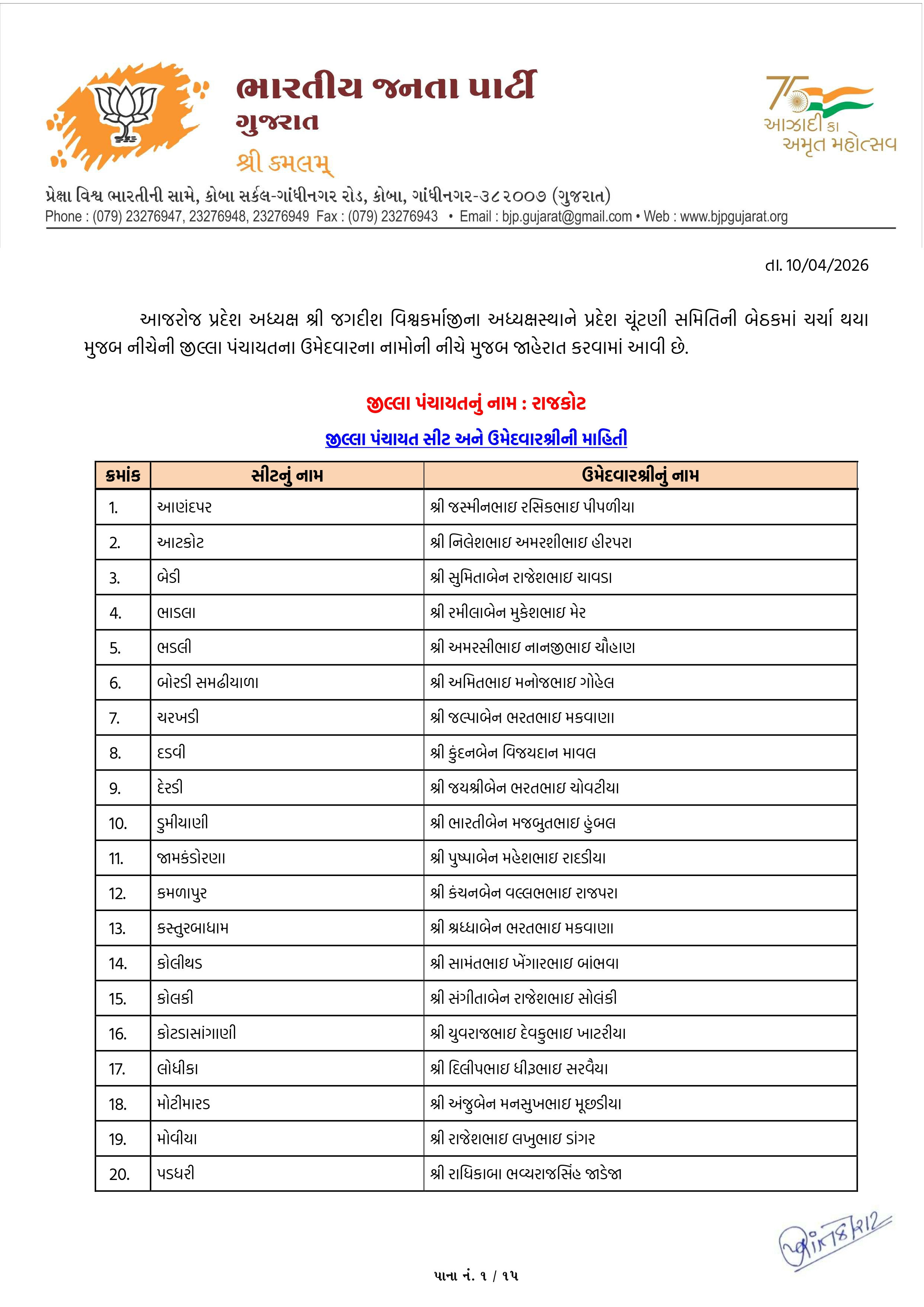 સ્થાનિક સ્વરાજ્યની ચૂંટણી: અમદાવાદ સહિત અનેક જિલ્લામાં ભાજપ ઉમેદવારના નામ જાહેર, જુઓ યાદી 42 - image