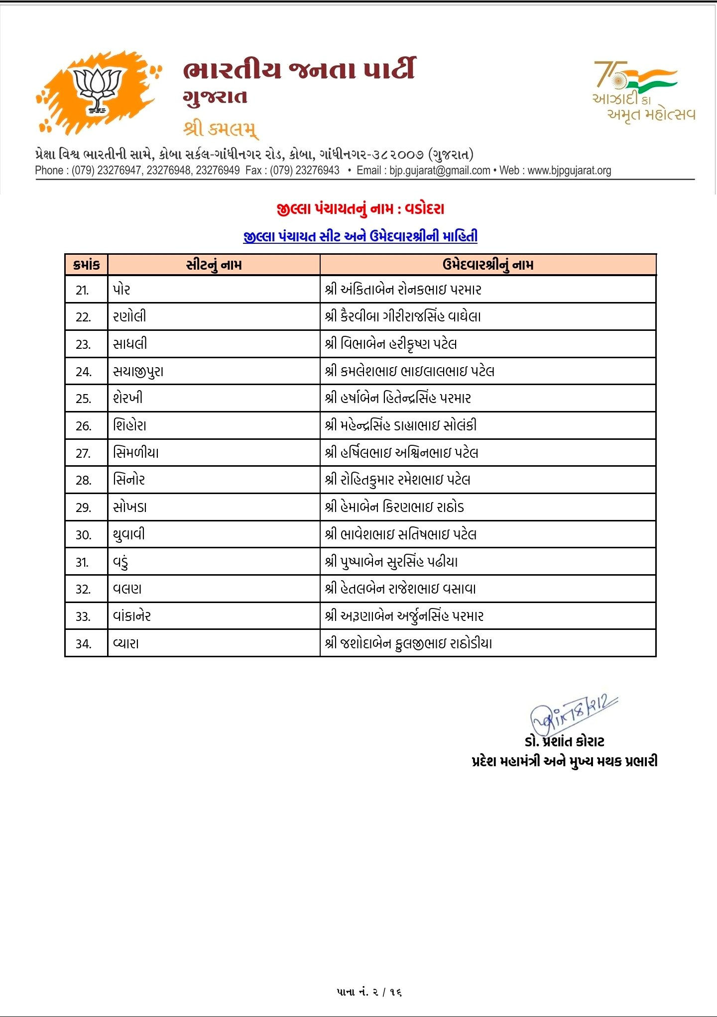 સ્થાનિક સ્વરાજ્યની ચૂંટણી: અમદાવાદ સહિત અનેક જિલ્લામાં ભાજપ ઉમેદવારના નામ જાહેર, જુઓ યાદી 101 - image