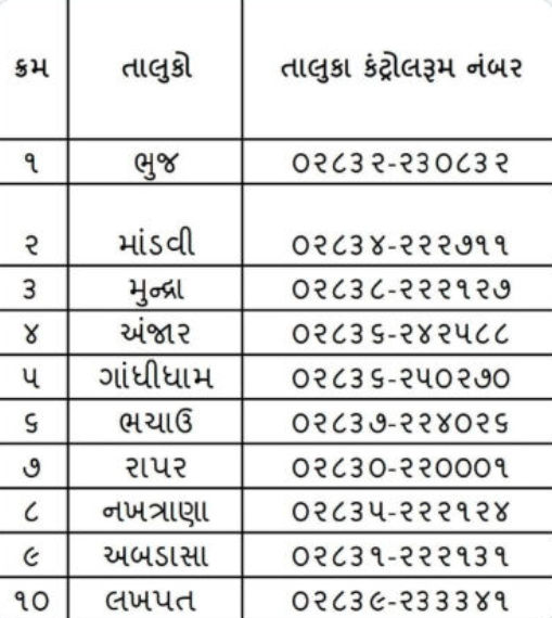 Helpline numbers for citizens to contact the Kutch District Control Room