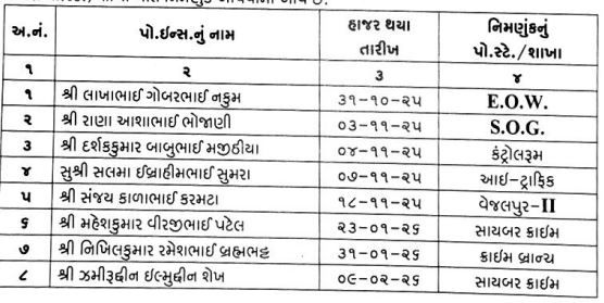 Ahmedabad Police Transfers