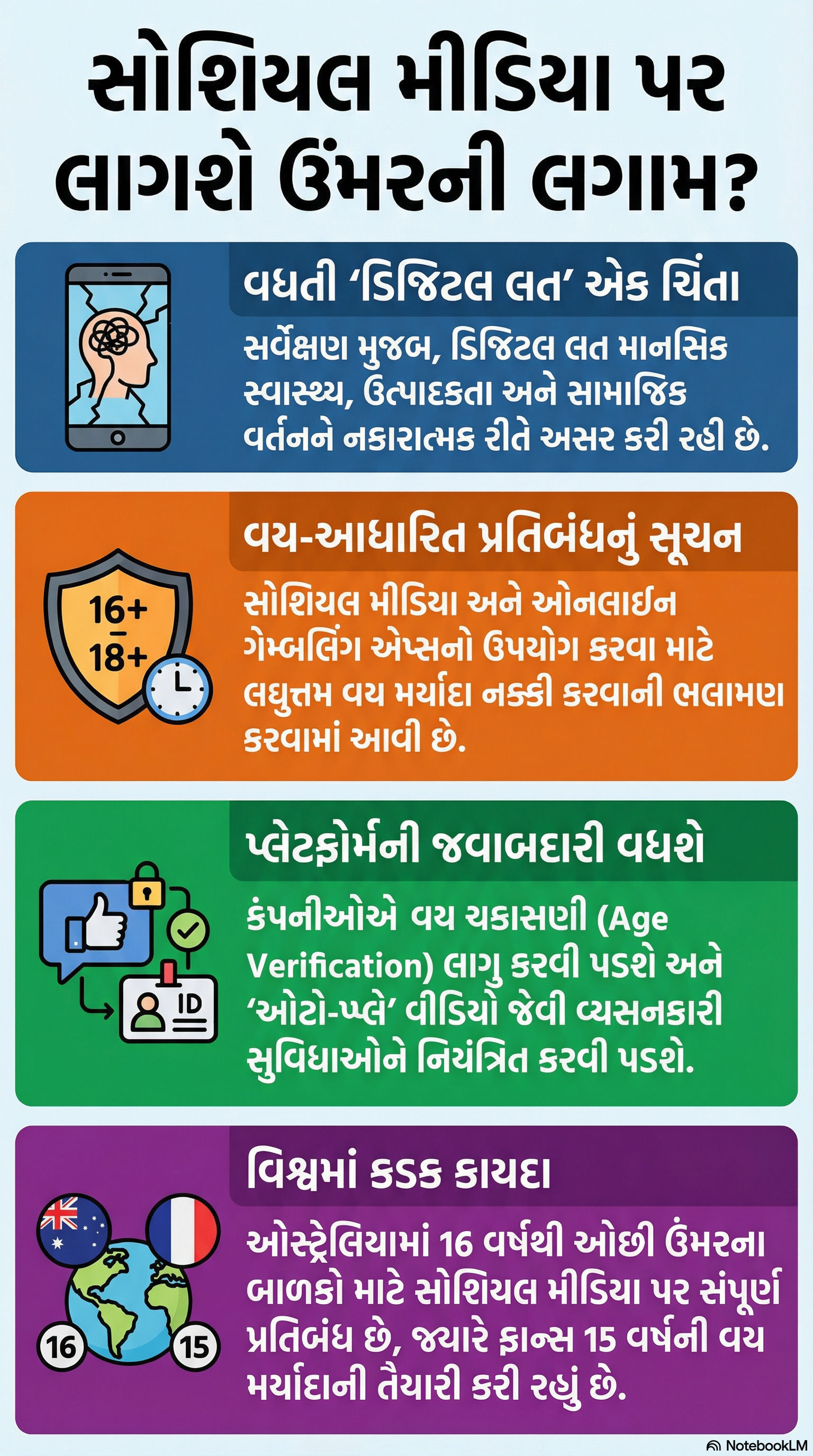 ભારતનું આ રાજ્ય લેશે ઓસ્ટ્રેલિયા અને ફ્રાંસ જેવો નિર્ણય, બાળકો માટે સોશિયલ મીડિયા પર પ્રતિબંધ 2 - image