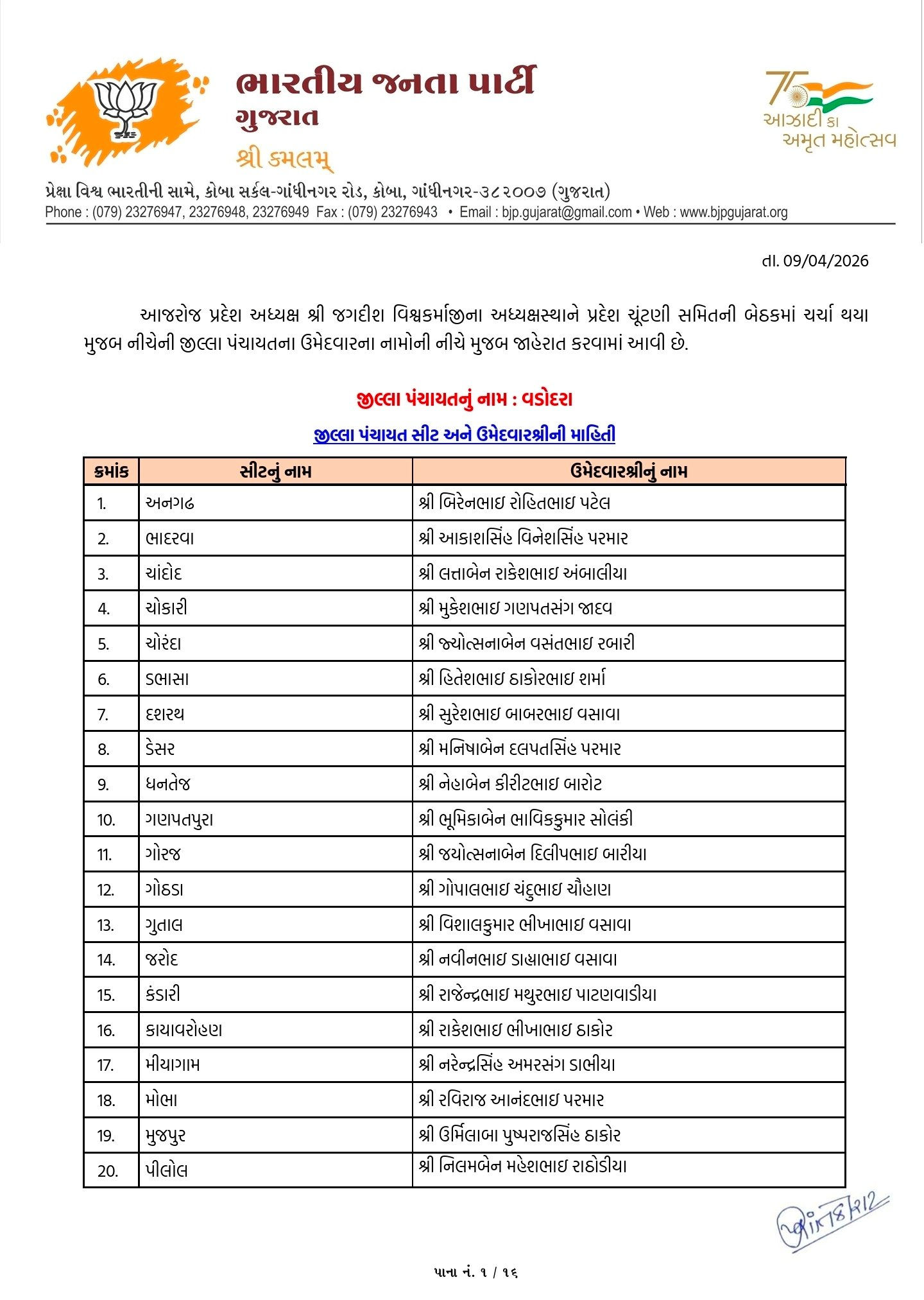 સ્થાનિક સ્વરાજ્યની ચૂંટણી: અમદાવાદ સહિત અનેક જિલ્લામાં ભાજપ ઉમેદવારના નામ જાહેર, જુઓ યાદી 100 - image