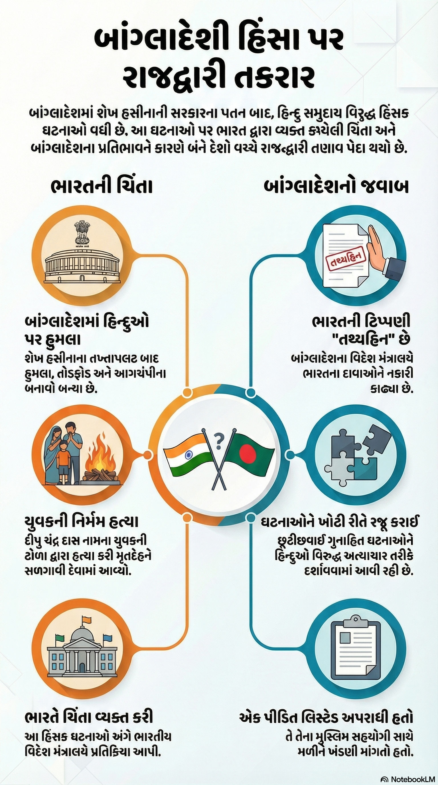 હિન્દુઓ વિરુદ્ધ હિંસા મામલે બાંગ્લાદેશનો ચોંકાવનારો જવાબ, કહ્યું- આ છૂટીછવાઈ ગુનાહિત ઘટના 2 - image