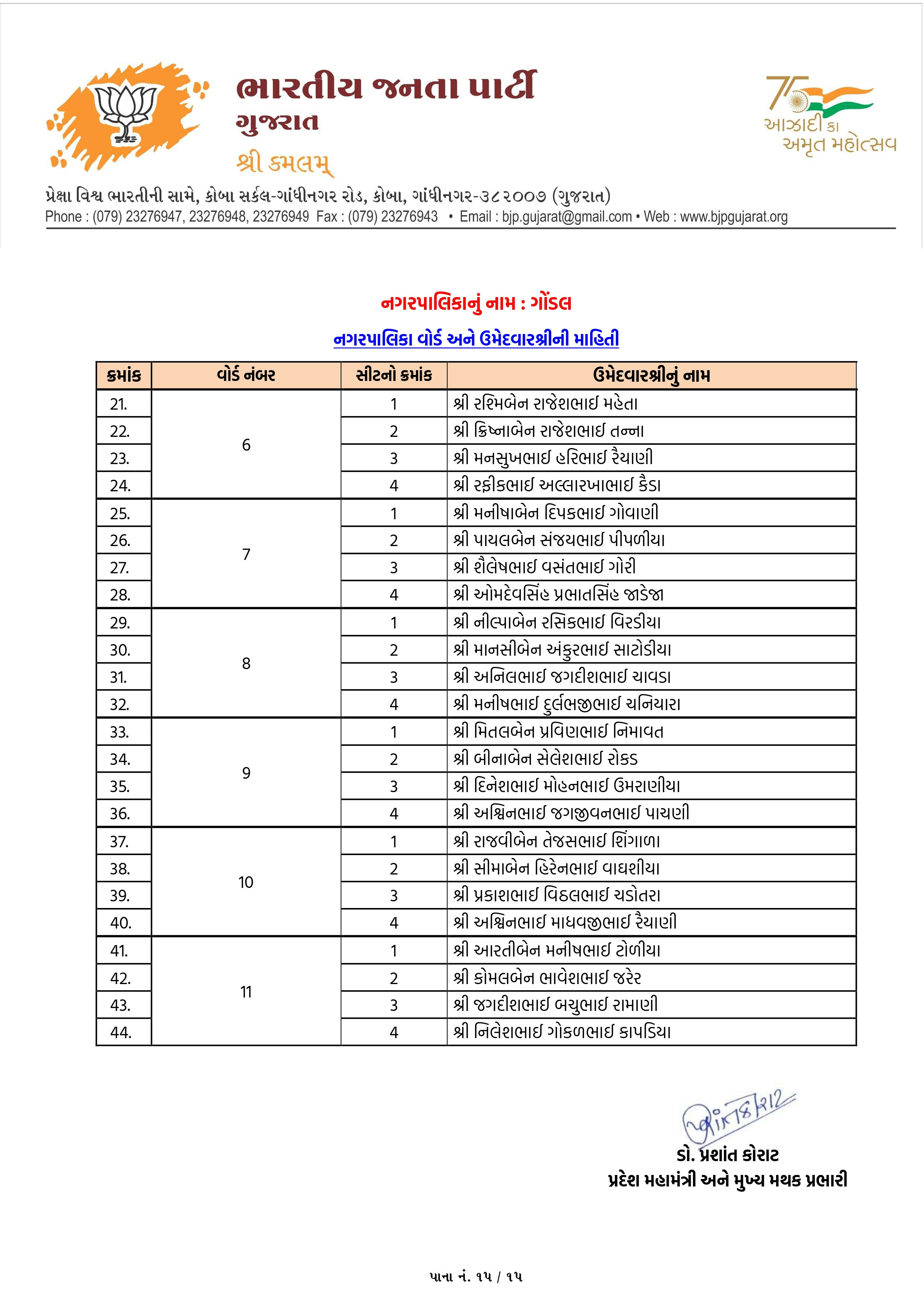 સ્થાનિક સ્વરાજ્યની ચૂંટણી: અમદાવાદ સહિત અનેક જિલ્લામાં ભાજપ ઉમેદવારના નામ જાહેર, જુઓ યાદી 56 - image