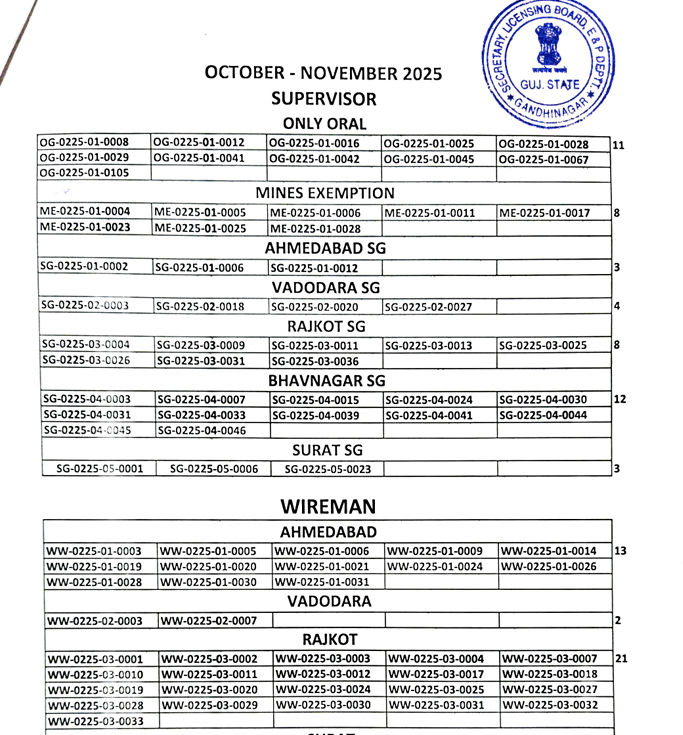 ઇલેક્ટ્રિક સુપરવાઇઝર અને વાયરમેન પરીક્ષાનું પરિણામ જાહેર, જાણો કઈ તારીખથી ડાઉનલોડ કરી શકાશે રિઝલ્ટ 3 - image