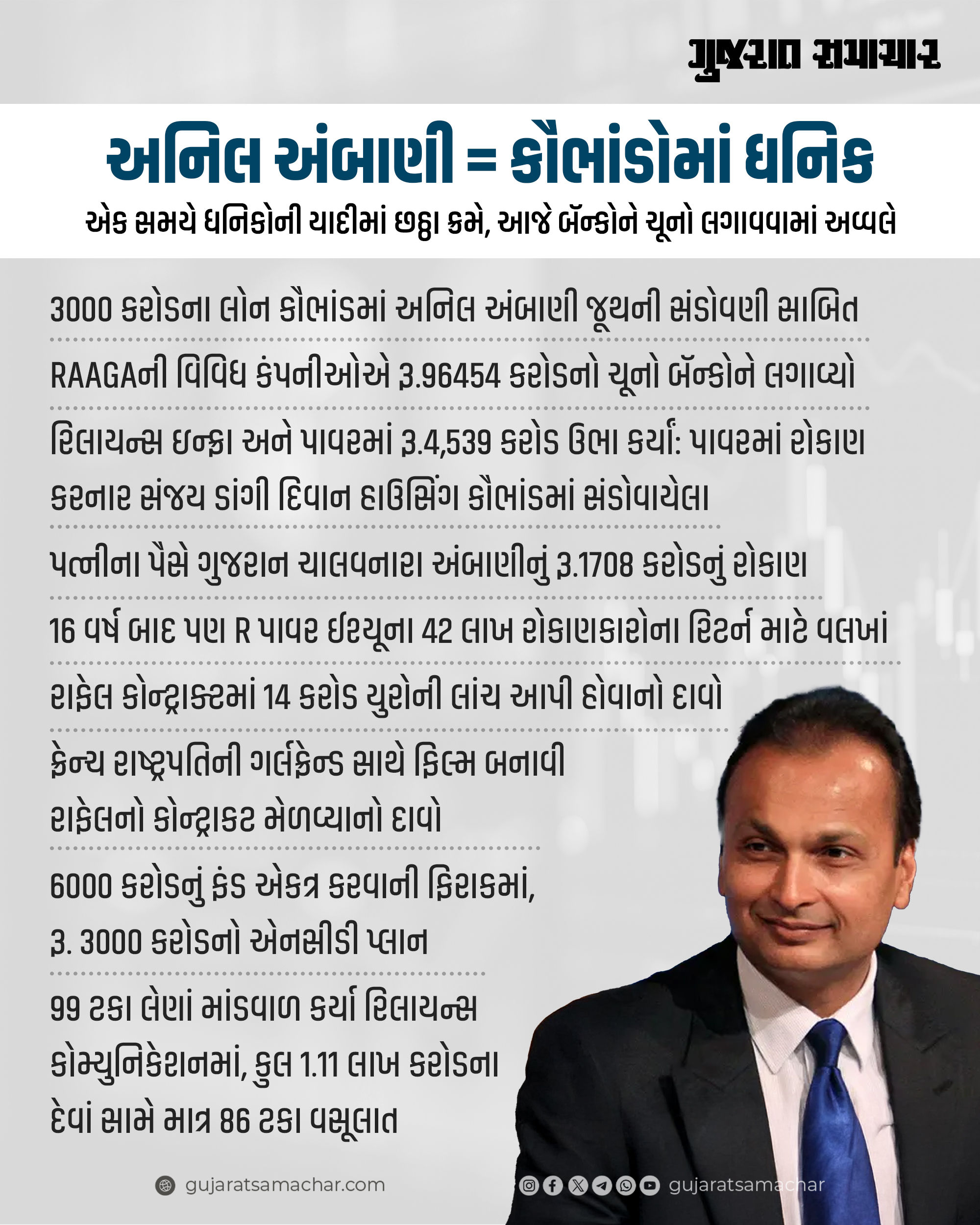3000 કરોડના ફ્રોડ મામલે દરોડા, અનિલ અંબાણીના કૌભાંડોનો કુલ આંકડો ચોંકાવનારો 2 - image