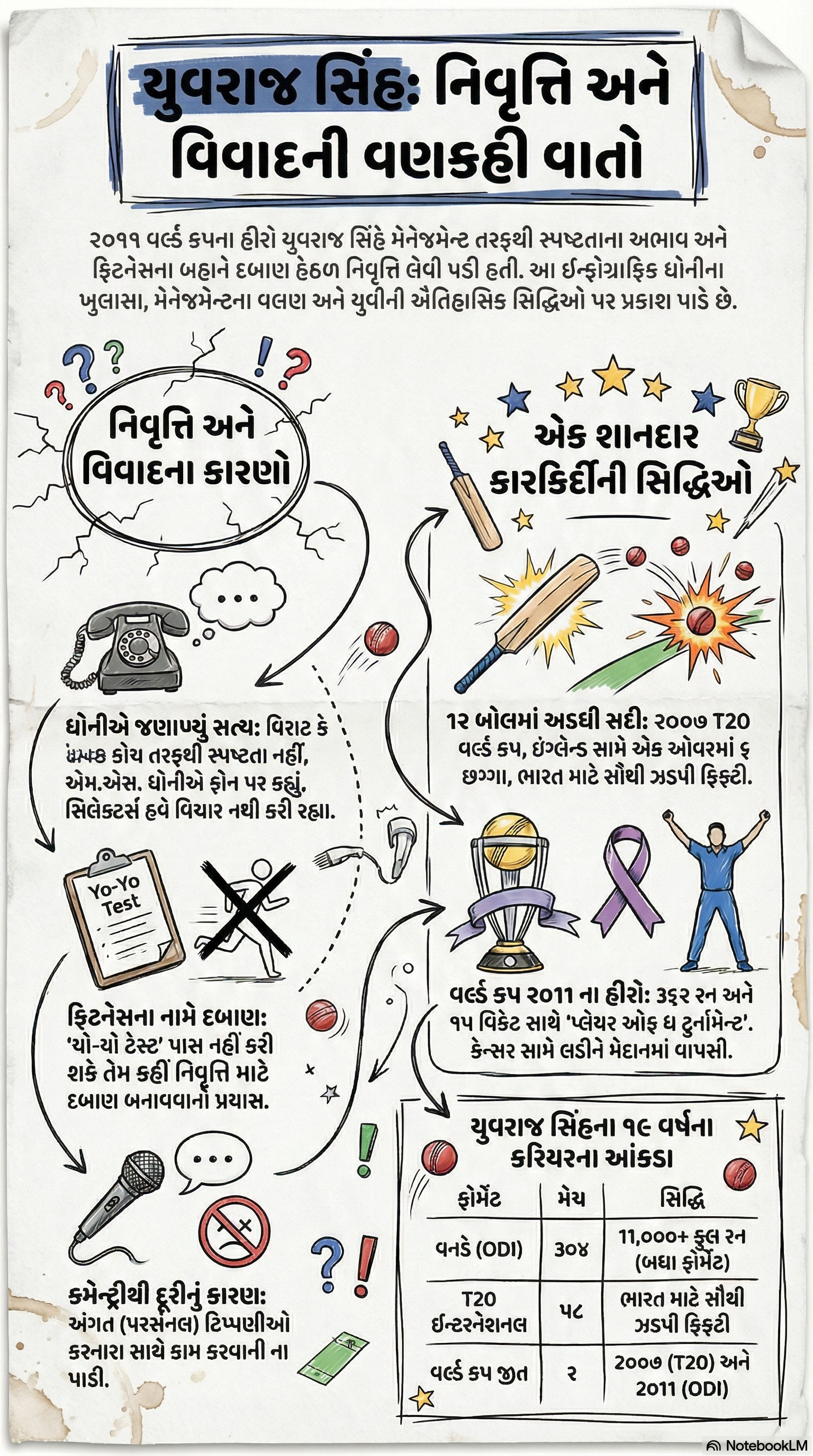'મને થોડુક તો માન આપવું હતું...' યુવરાજ સિંહનું દર્દ છલકાયું, કોહલી-રવિ શાસ્ત્રી પર ભડક્યો 2 - image