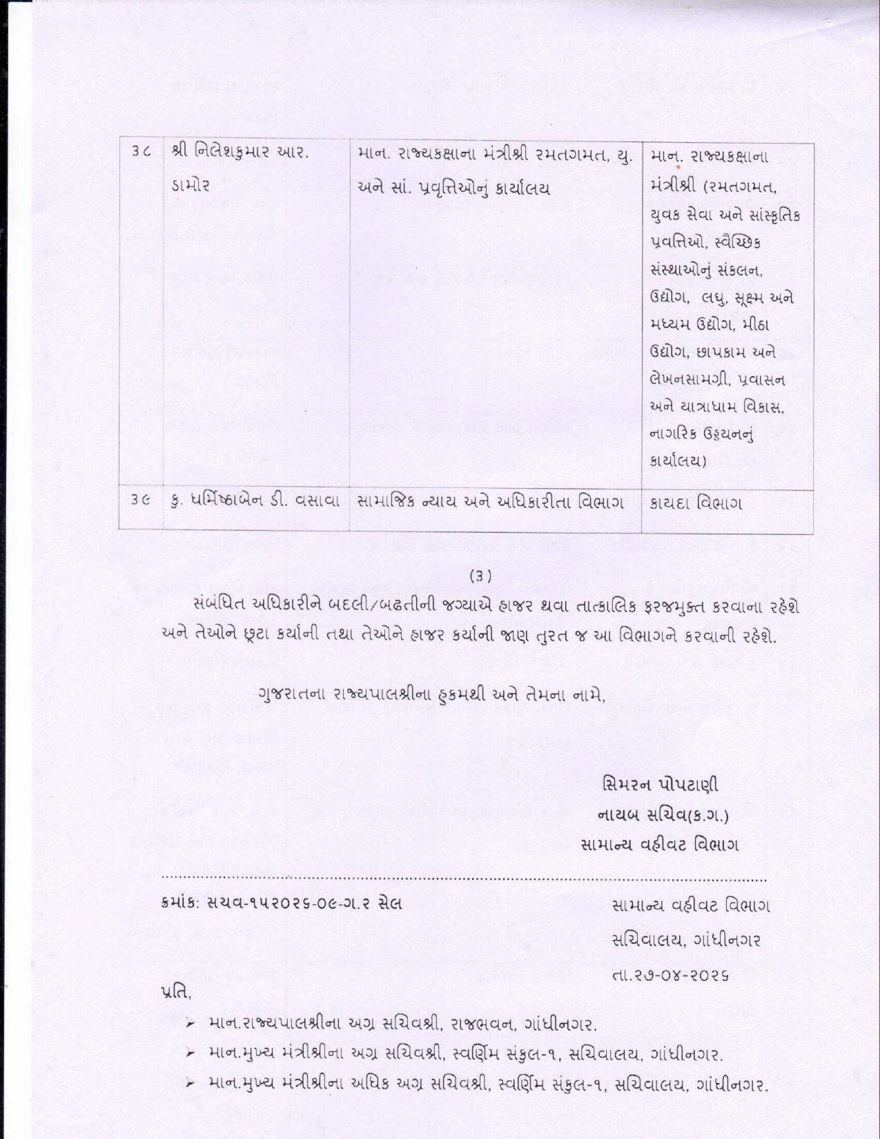 ગાંધીનગર: 5 અધિકારીઓની અધિક સચિવ અને 39ની નાયબ સચિવ તરીકે બઢતી, 21 સંયુક્ત સચિવની બદલી, જુઓ યાદી 7 - image
