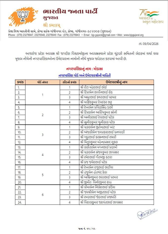 સ્થાનિક સ્વરાજ્યની ચૂંટણી: ભાજપે તબક્કાવાર ઉમેદવારો જાહેર કરવાનું કર્યું શરૂ 24 - image