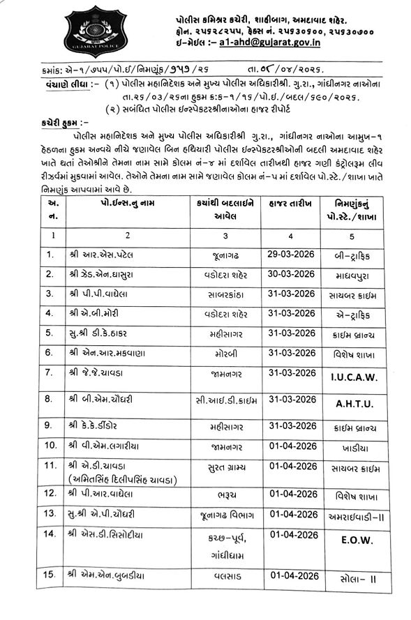 અમદાવાદ પોલીસ બેડામાં ધરખમ ફેરફાર, 13 PIની આંતરિક બદલી, બહારથી આવેલા 55 PIને પોસ્ટિંગ 4 - image