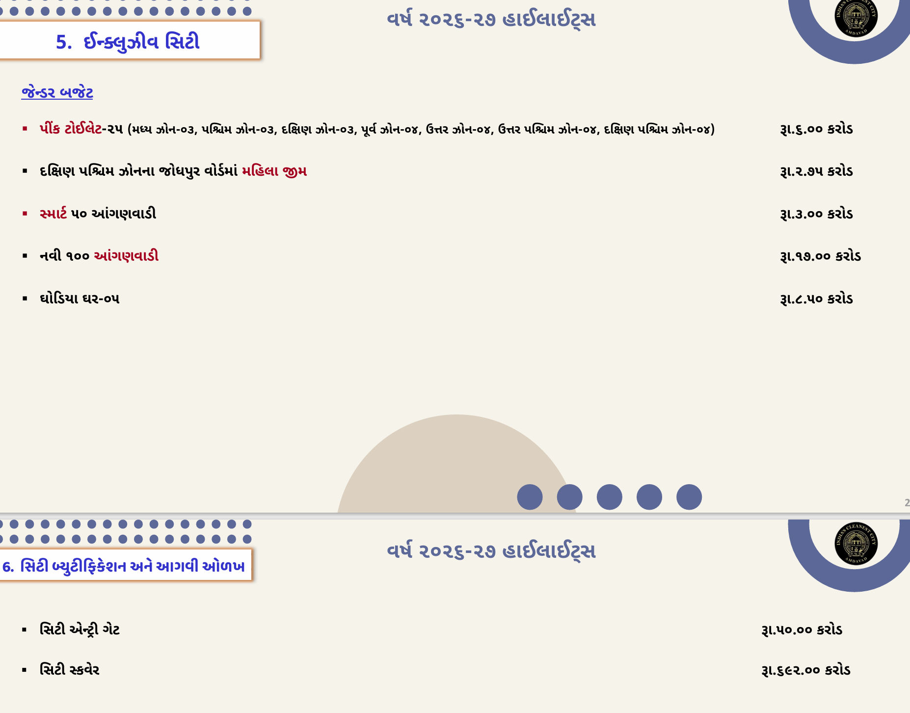 અમદાવાદ: ચૂંટણીના વર્ષમાં AMCનું ₹17,018 કરોડનું ડ્રાફ્ટ બજેટ રજૂ, નવા સ્પોર્ટ્સ કોમ્પ્લેક્સ-એલિવેટેડ કોરિડોરની જોગવાઈ 14 - image