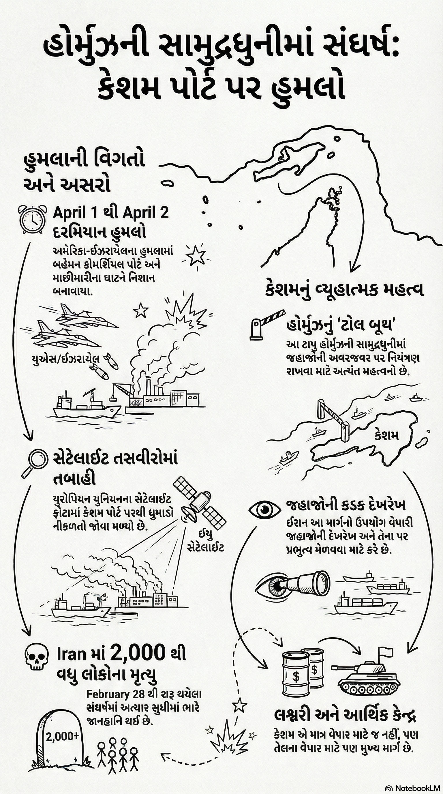 VIDEO: હોર્મુઝમાં ઈરાનના 'ટોલ બુથ' પર અમેરિકાનો હુમલો! જુઓ સેટેલાઈટ ફૂટેજમાં તારાજીના દૃશ્યો 2 - image