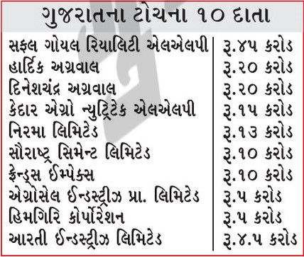 ભાજપ પર ધનવર્ષા! માત્ર ગુજરાતમાંથી એક વર્ષમાં 308 કરોડનું દાન મળ્યું, કોંગ્રેસને ફક્ત 69 લાખ 2 - image