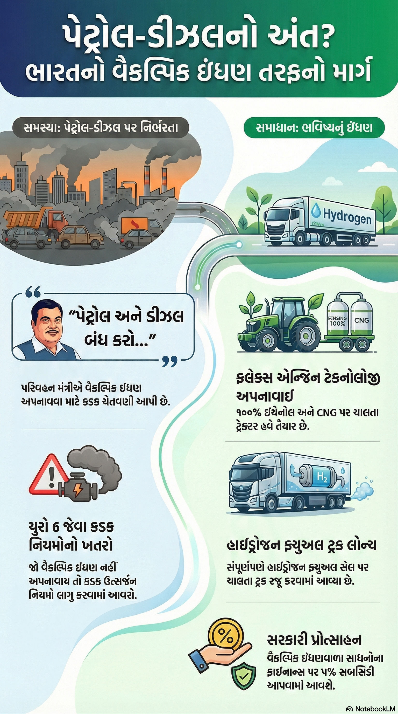 'પેટ્રોલ-ડીઝલ બંધ કરો નહીંતર...' નીતિન ગડકરીની ઓટો કંપનીઓને કડક સૂચના, જણાવ્યો ફ્યુચર પ્લાન 2 - image