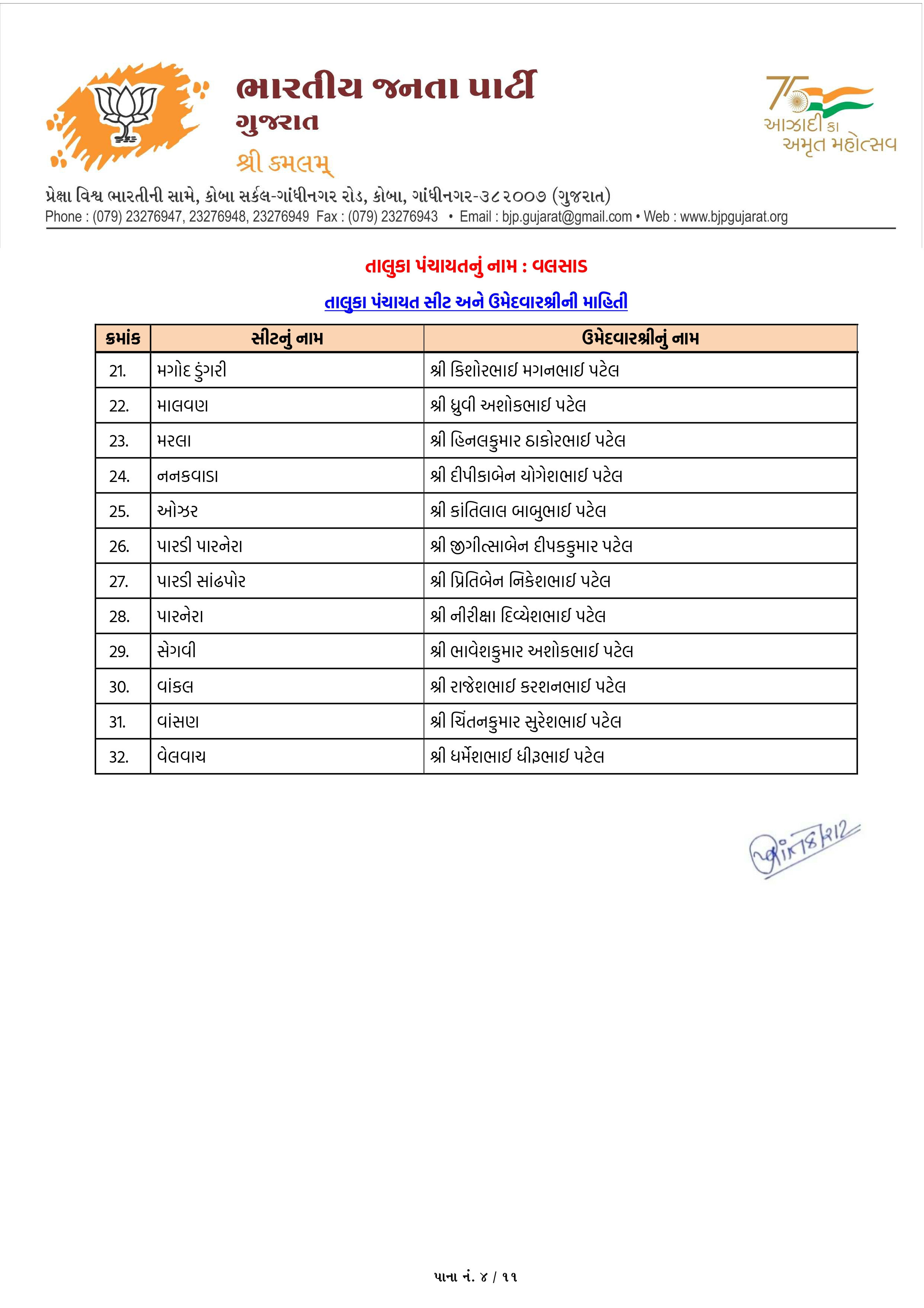 સ્થાનિક સ્વરાજ્યની ચૂંટણી: અમદાવાદ સહિત અનેક જિલ્લામાં ભાજપ ઉમેદવારના નામ જાહેર, જુઓ યાદી 75 - image