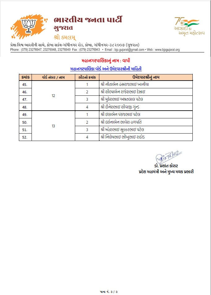 સ્થાનિક સ્વરાજ્યની ચૂંટણી: અમદાવાદ સહિત અનેક જિલ્લામાં ભાજપ ઉમેદવારના નામ જાહેર, જુઓ યાદી 71 - image